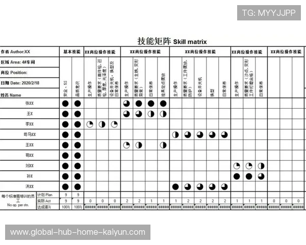 内容生产团队正引入特定技能人才库 强化了转播辅助环节的专业产出